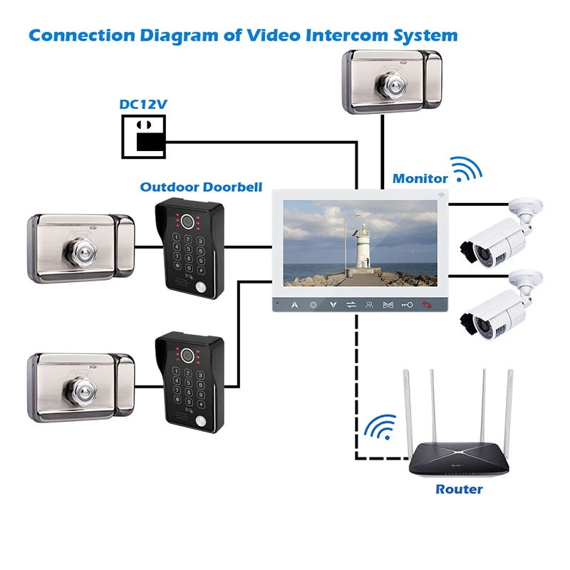 Wi-Fi IP-Интерком TUYA умная жизнь приложение видеодомофон для дома камера 1080P