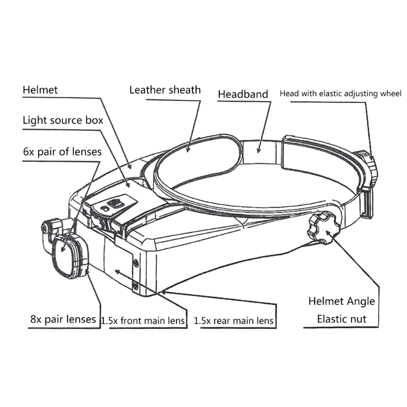 Увеличительное стекло с креплением на голову 1 5X3X 7 5X9X 9 5X11X 15 5X17X повязка громкой