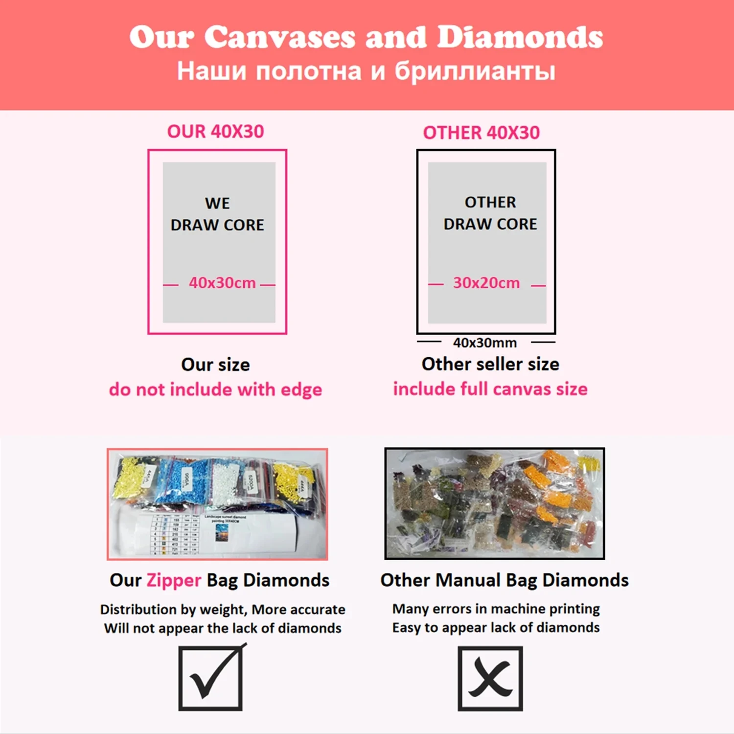 Рисунок 5 - Алмазная живопись Disney 5D