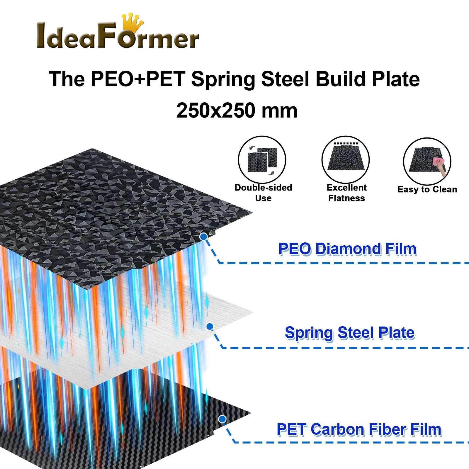 PEO-PET двухсторонняя гладкая пластина 184/230/235/257/310/410 мм магнитная для Bambulab/Ender-3 S1 CR10