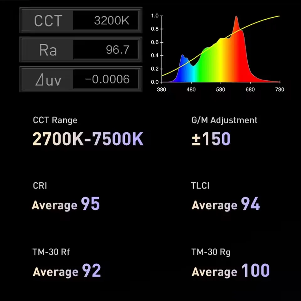 Nanlite FC-120C RGBW видеосвет 145 Вт
