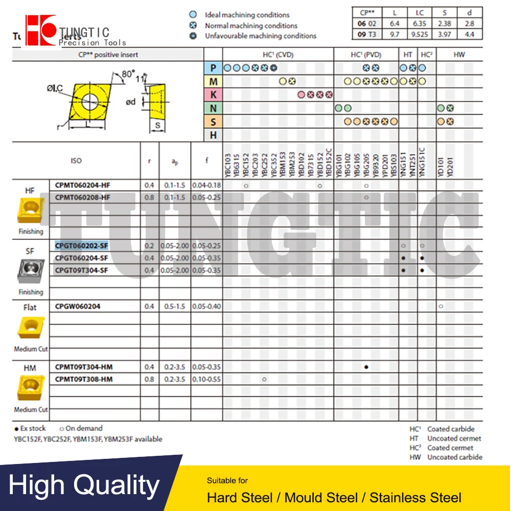 CPGT060202-SF YNG151C CPGT2 (1 5) 0-SF твердосплавный токарный станок инструменты для обработки