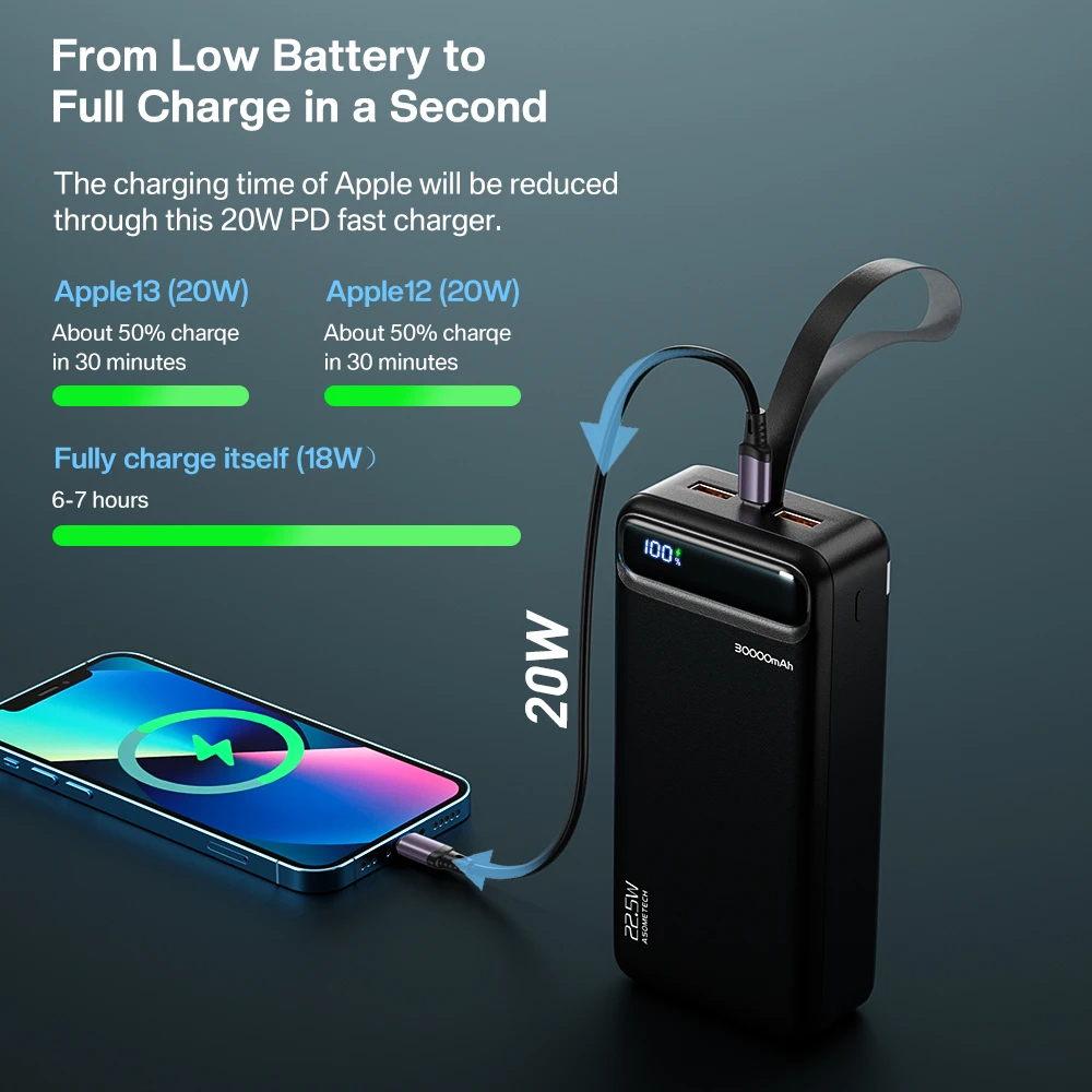 Внешний аккумулятор 30000 мАч QC PD Быстрая зарядка Powerbank портативное зарядное