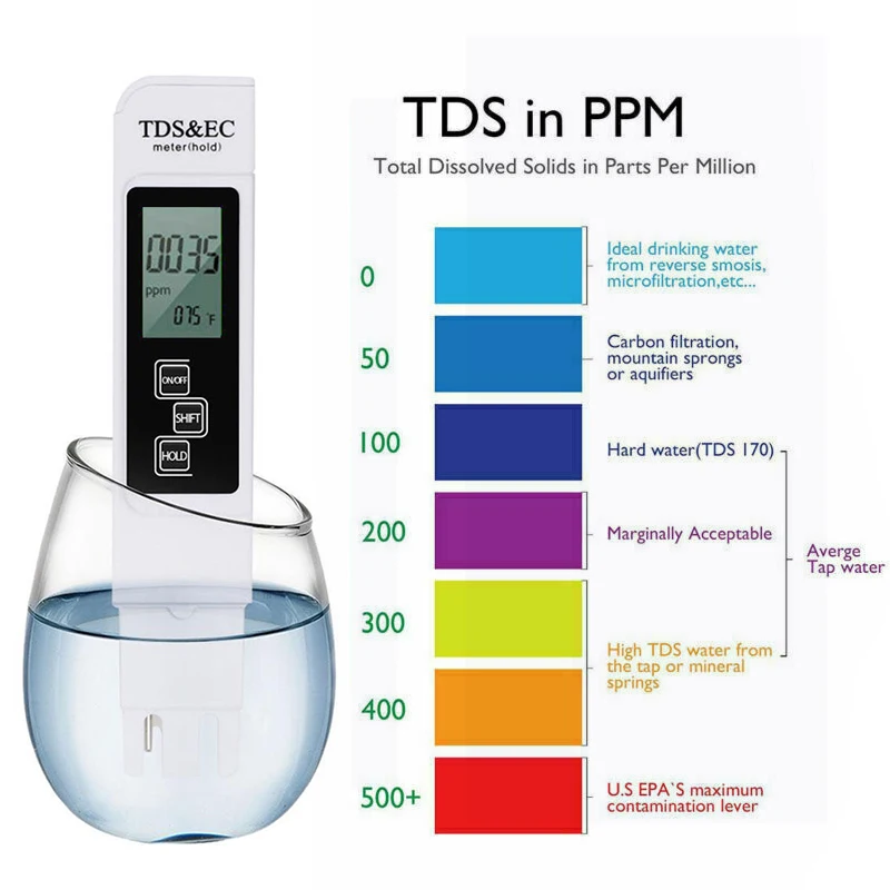 TDS-метр Цифровой тестер воды цифровой 0 0-14 PH-метр 0-PPM TDS и EC ЖК-дисплей Чистота PPM