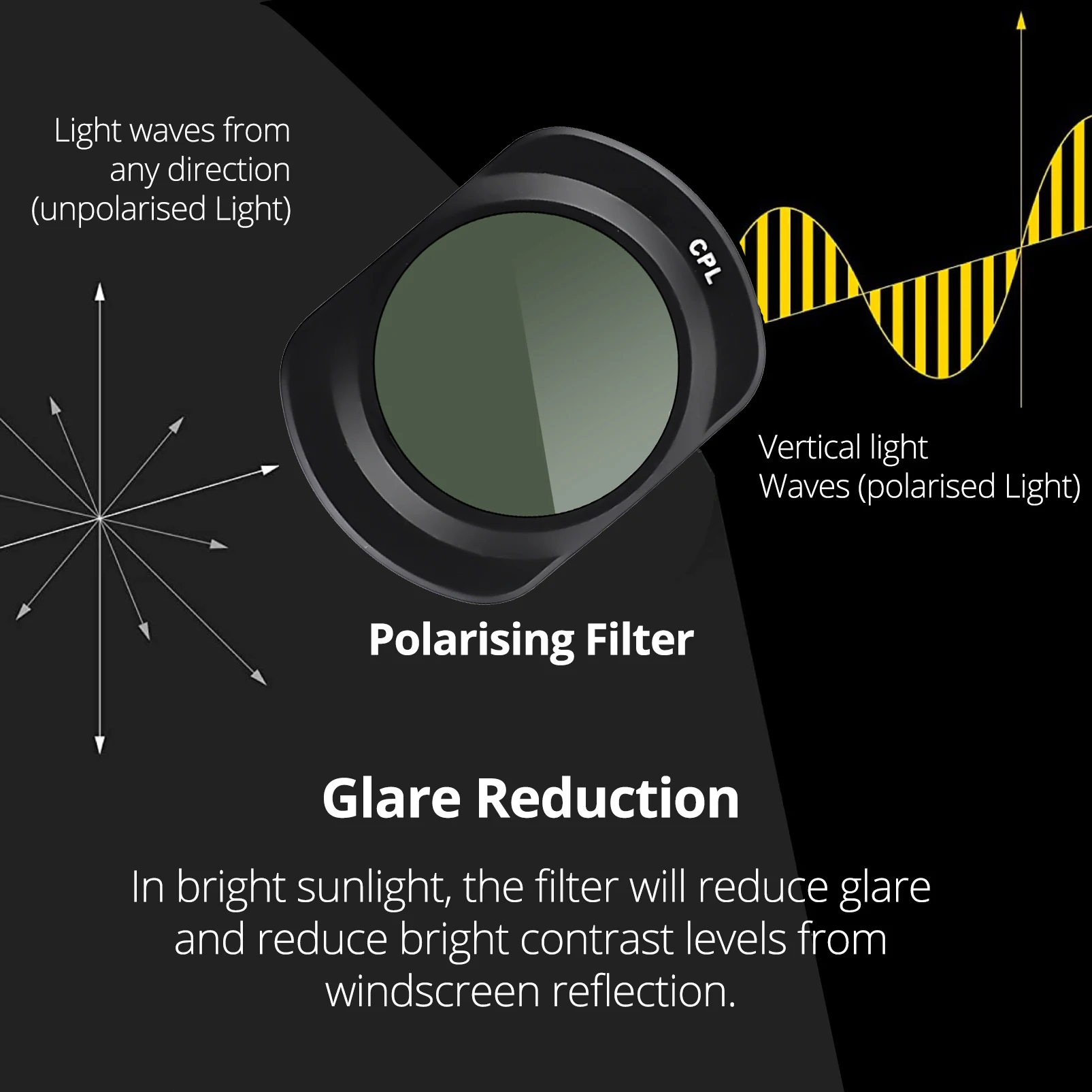 ДЛЯ VIOFO CPL-400 круговые поляризационные фильтры крышка объектива для