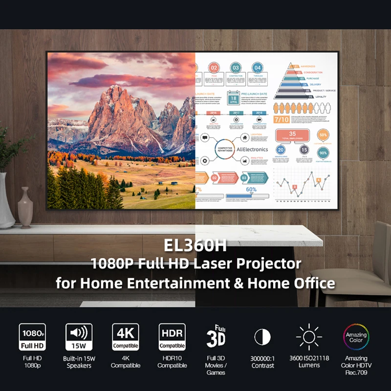 Лазерный проектор Optoma EL360H Blu-Ray 3D для работы домашнего кинотеатра 1080P FULL HD