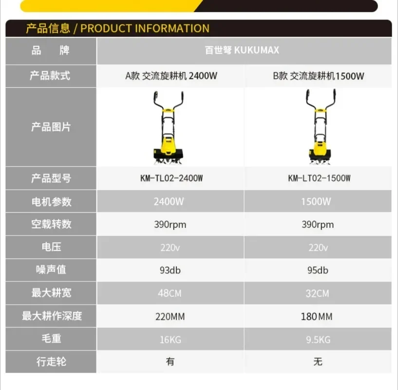 Электрический скарификатор небольшой бытовой микрокультиватор копающая земля