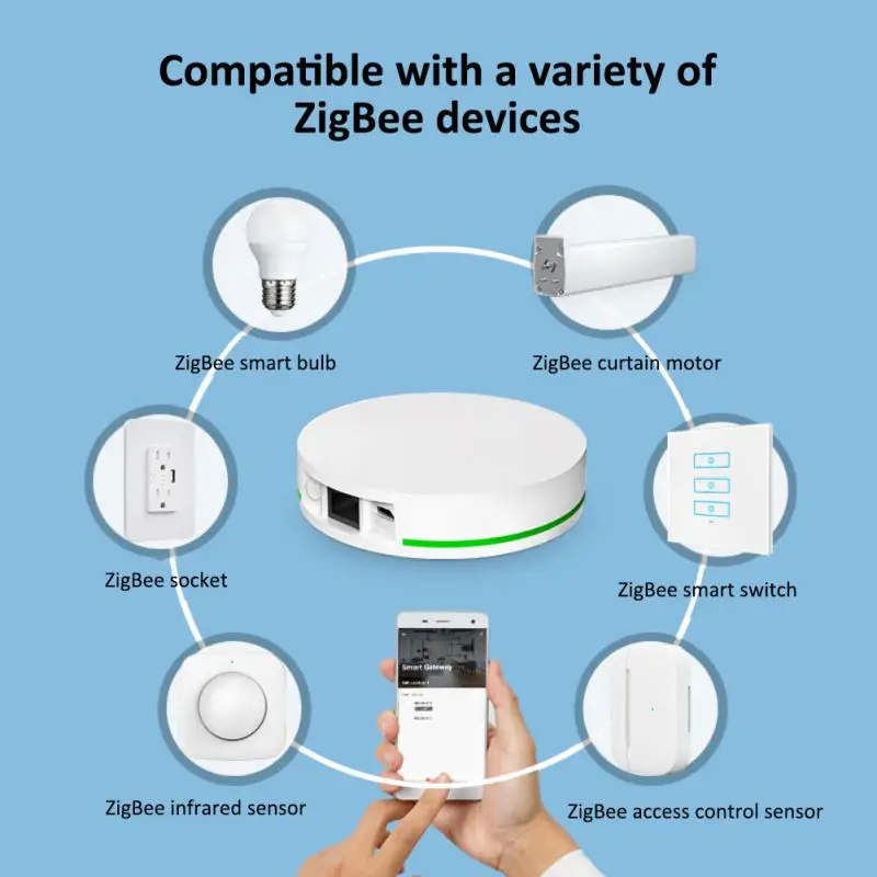 

Сетевой хаб ZigBee, умный шлюз с поддержкой Wi-Fi и bluetooth, работает с приложением Tuya Smart, с голосовым управлением через Alexa Home