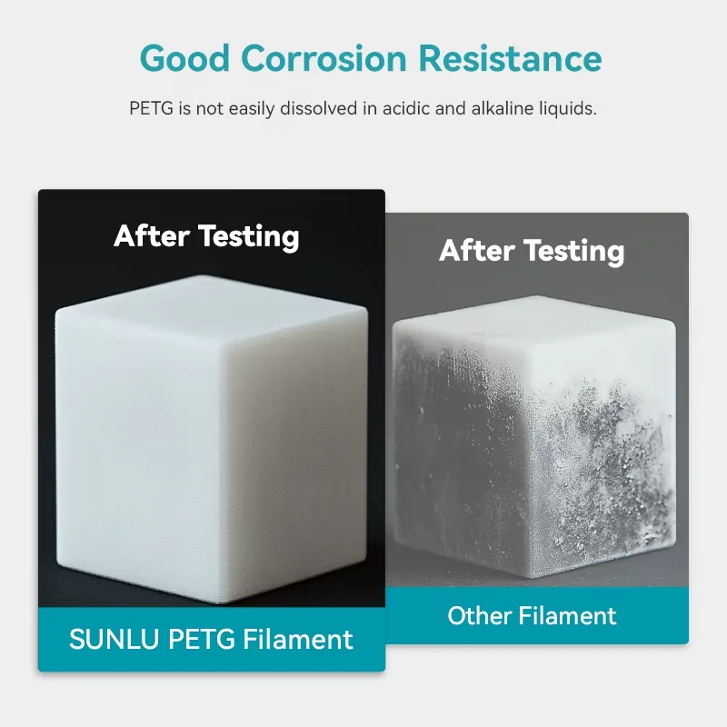 Фото SUNLU 1 кг PETG/прозрачная нить для 3D-принтера, катушка 1,75 мм, 1000 г (2,2 фунта), аккуратно розташоваемая нить без узла, подходит для большинства принтеров FDM №2
