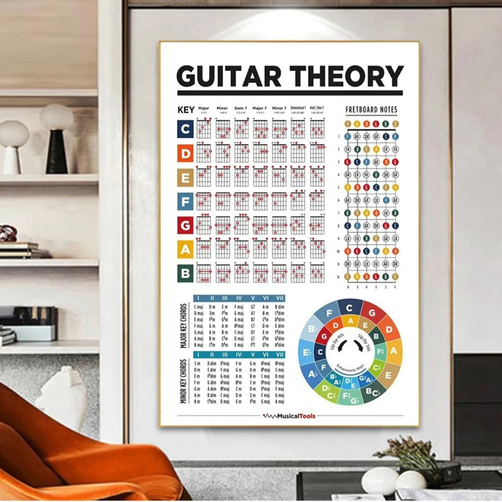 Музыкальное образование ноты на грифе гитарные весы диаграмма теория гитары