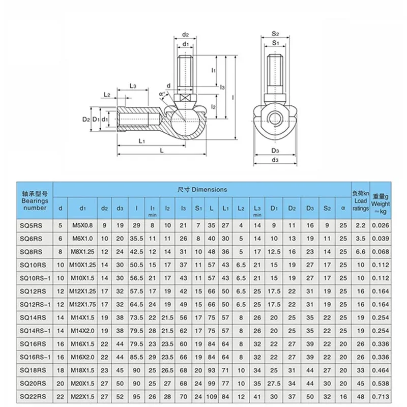 8 шт. SQ5 M5X0.8 SQ6 M6X1 SQ8 M8X1.25 SQ10 M10X1.25 SQ12 RS SQ10RS-1 Шаровой шарнир Наконечник стержня правого