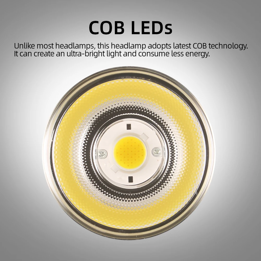 Налобный фонарь для рыбалки высокомощный фонарик COB налобный походов