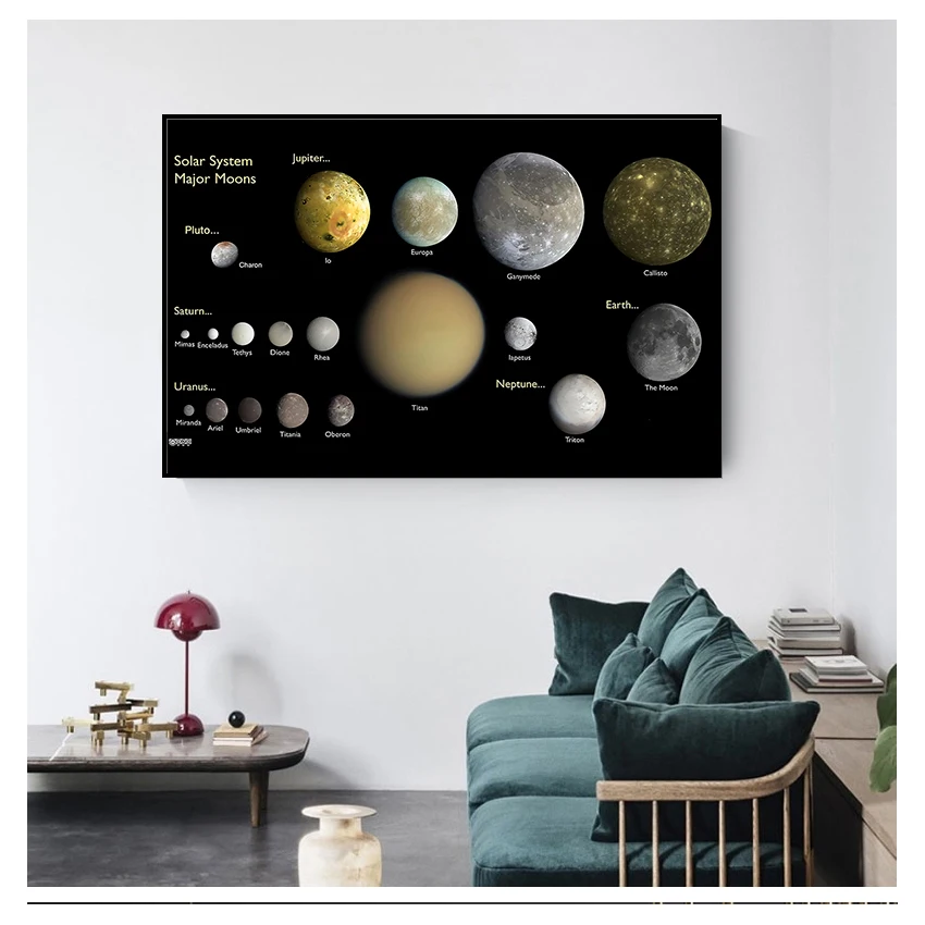 

The Solar System Universe Chart Posters and Prints Wall art Decorative Picture Canvas Painting For Living Room Home Decor