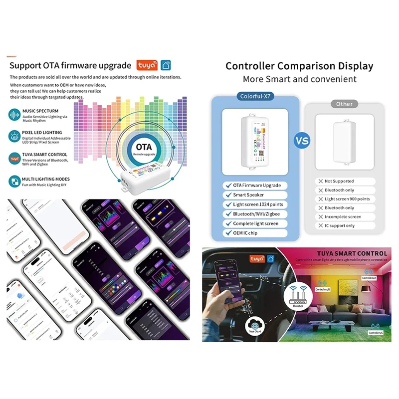 5-24В Умный контроллер LED SPI с поддержкой Tuya APP, Colorful-X7, Wi-Fi контроллер музыки Tuya для пиксельных лент WS2812B, WS2811, SK6812 - ABHG (art.: 3920d7ddda006) - 3920d7ddda006