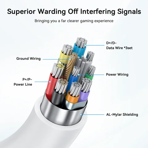 AMVR 16FT VR Link Cable Type-C USB с отдельным портом быстрой зарядки для Meta Quest 3/3S/ Quest2 Pico4 Steam VR PCVR Аксессуары