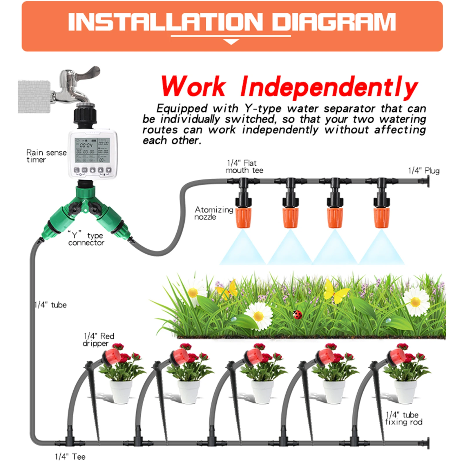 Irrigation System Automatic Smart Control with Garden Watering Irrigation Timer Rain Sensor Waterproof +30m Pipe