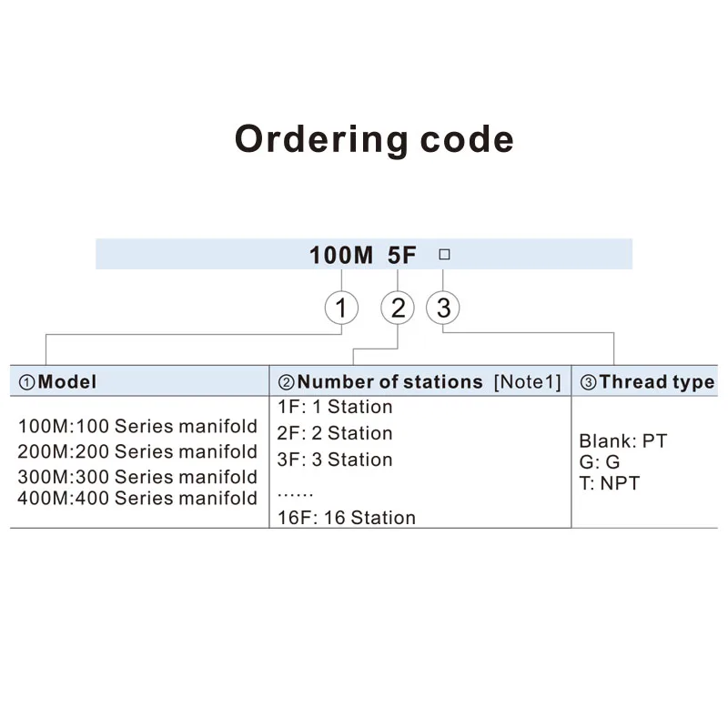 Коллектор 100 м 200 300 400 подходит для пневматического соленоидного клапана 4V110 4V210