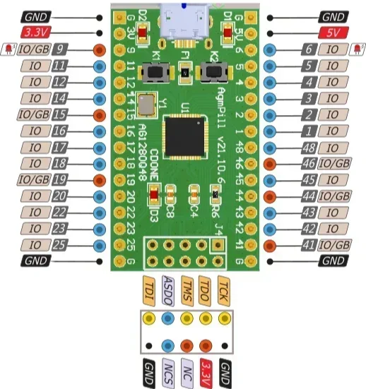 Основная плата AgmPill AG1280Q48 макетная оценочная внутренний чип FPGA AG10KL144H