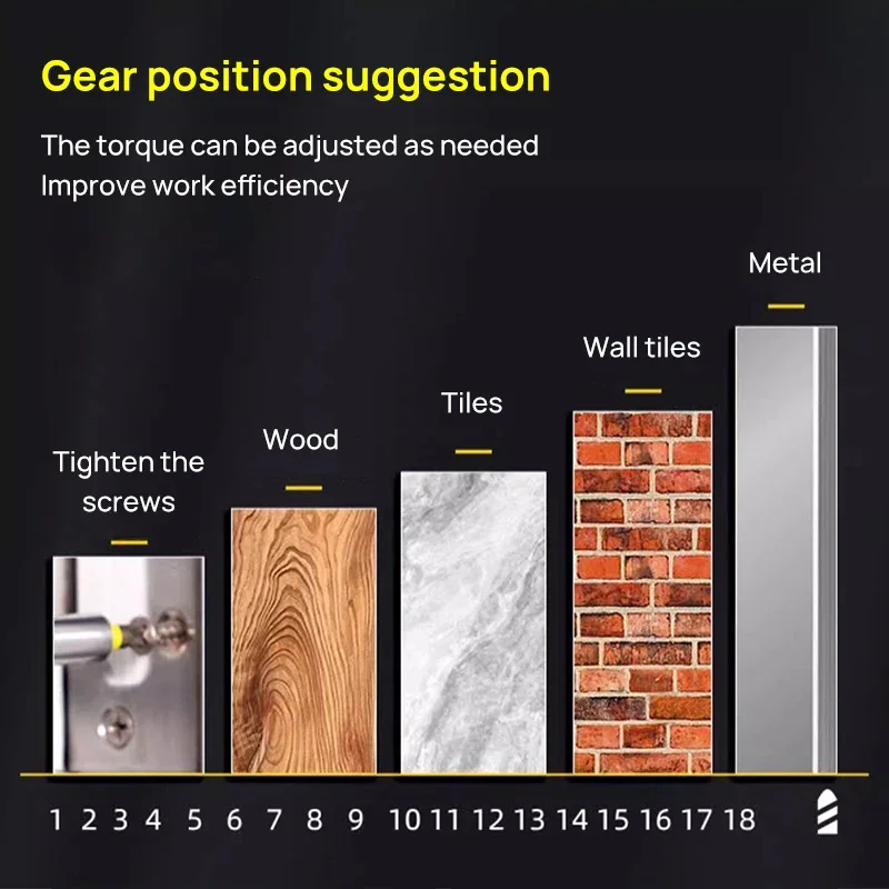 Беспроводная мини-шуруповерт Deli-бесщеточная