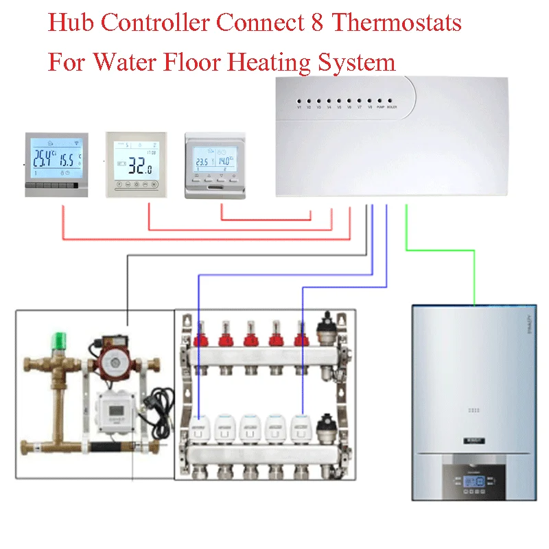 

Sub-Chamber Hub Controller 3A Water Floor Heating Smart Thermostat Work With Normally Closed Servos Actuator Connecting 8