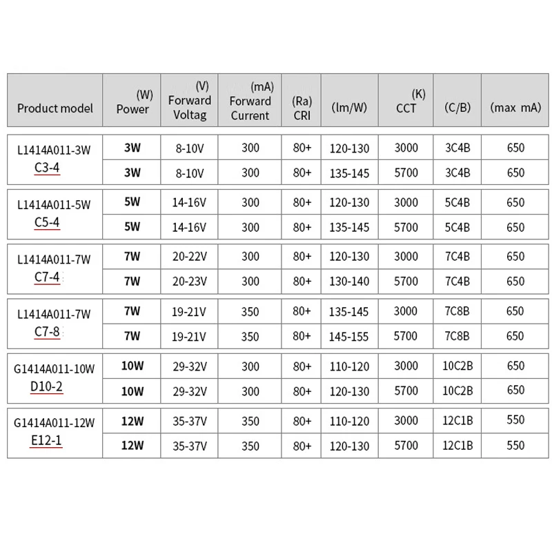M1411 20 шт. в партии чип светодиодного источника высокой мощности светодиодный COB 3
