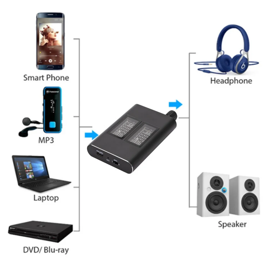 Усилитель для наушников PzzPss Hi-Fi усилитель Aux-порт телефона музыкальный плеер Android