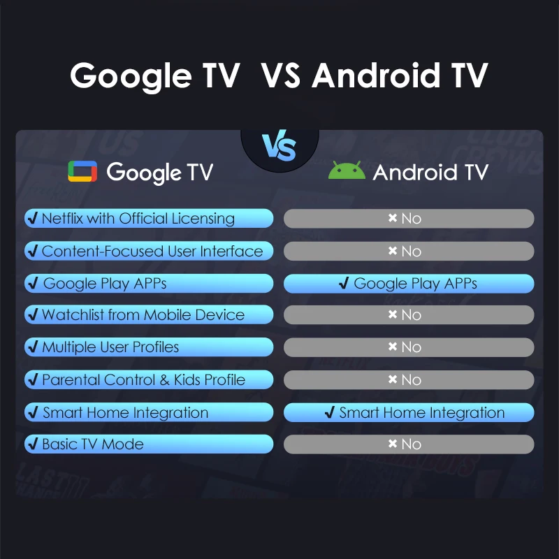 Проектор Ultra HD 4K