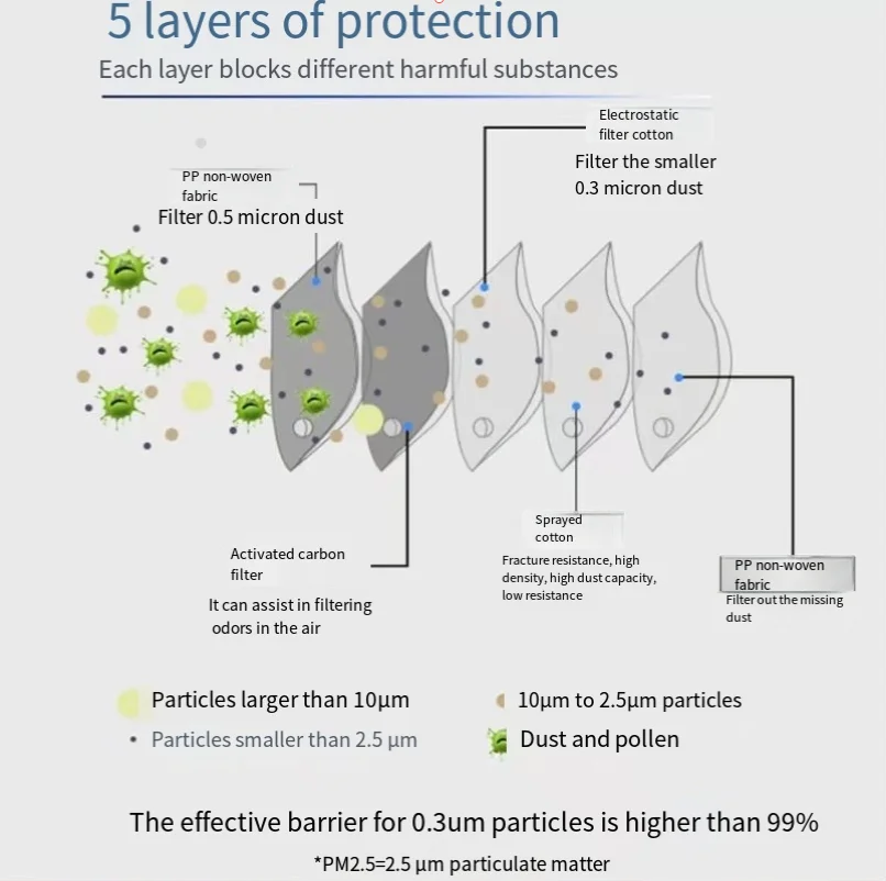 Респиратор Velocycle Particle PM2.5 Пылезащитные Велосипедные Маски Для Лица С Магнитным