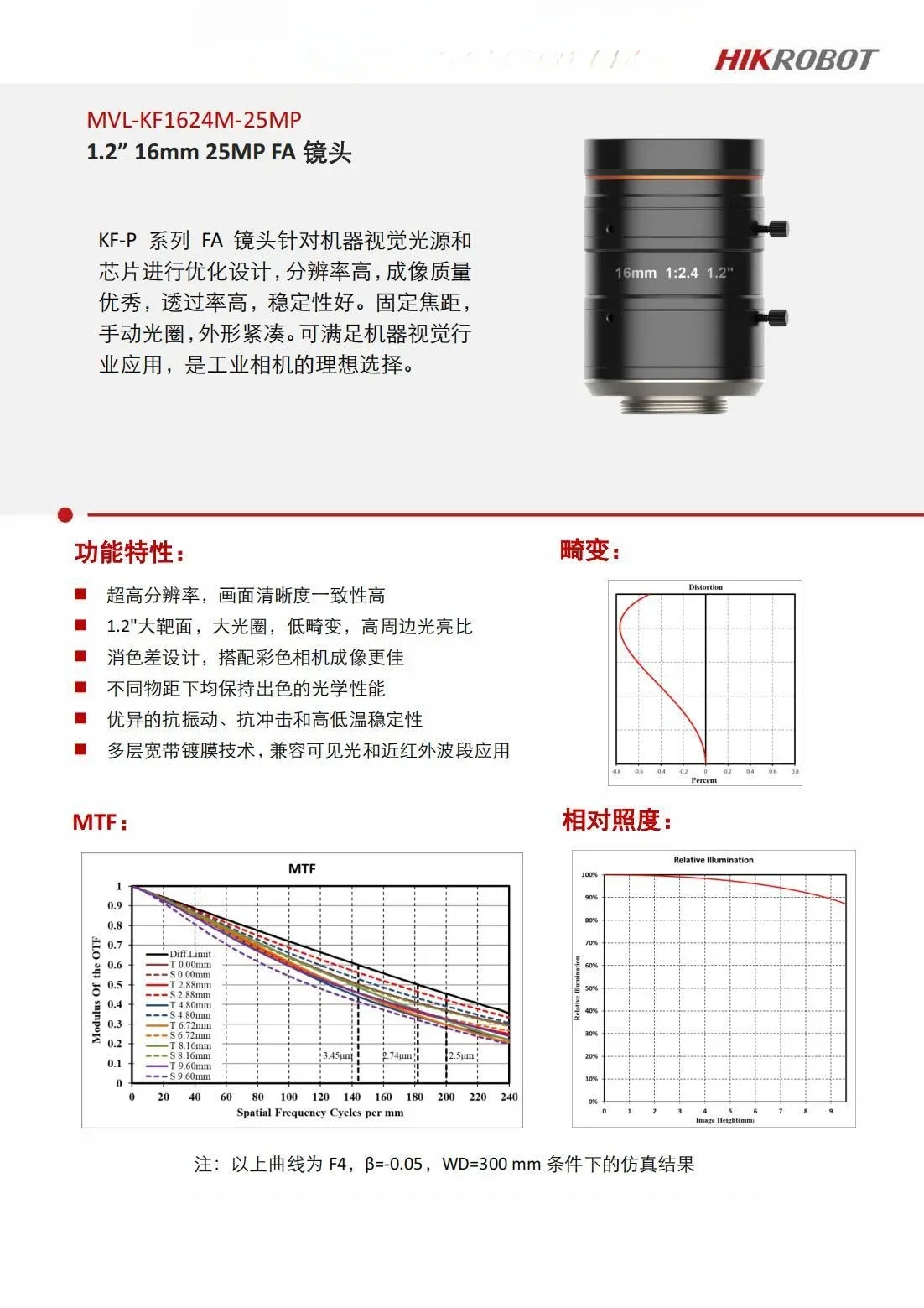 Фотообъектив с фиксированным фокусным расстоянием 16 мм 1 2 дюйма 25 миллионов