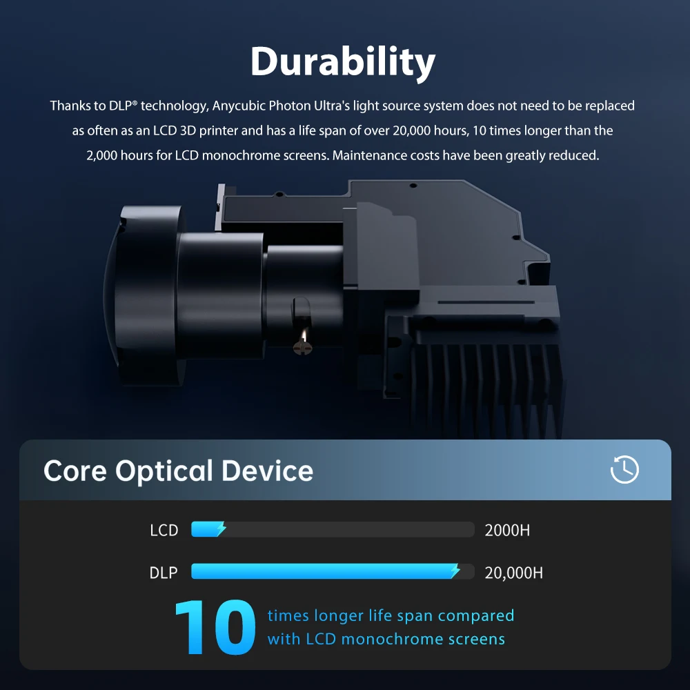 3D принтер ANYCUBIC DLP Photon Ультра высокая точность печати скорость 6 см/ч Смола с