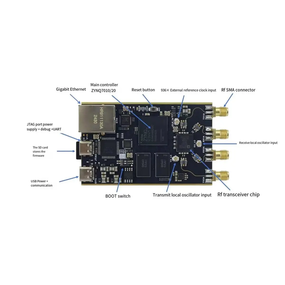Фото Мега-распродажа 618: Профессиональная плата разработки OpenSourceSDRLab XC7Z020 + AD9363 SDR для Pluto SDR MATLAB Defined Radio №2