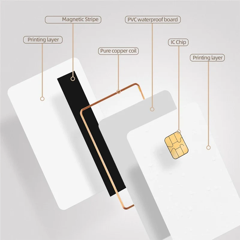 Фото Y22A-J3R150 Чип Java JCOP Card — UNFUSED Dual Interface Chip Java JCOP4 Cards, с функцией EMV, 1 упаковка №5