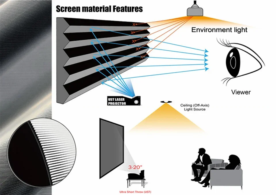 Cbsp ALR PET 92 100 110 120 Проекционный экран для поднятия пола Alr Ust Ультракороткий