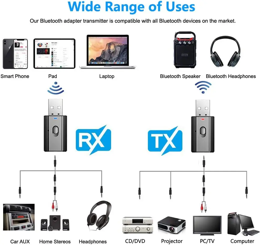 

5.0 Bluetooth Adapter USB Wireless Transmitter Receiver Music Audio For PC TV Car Hands-free 3.5mm AUX Adaptador