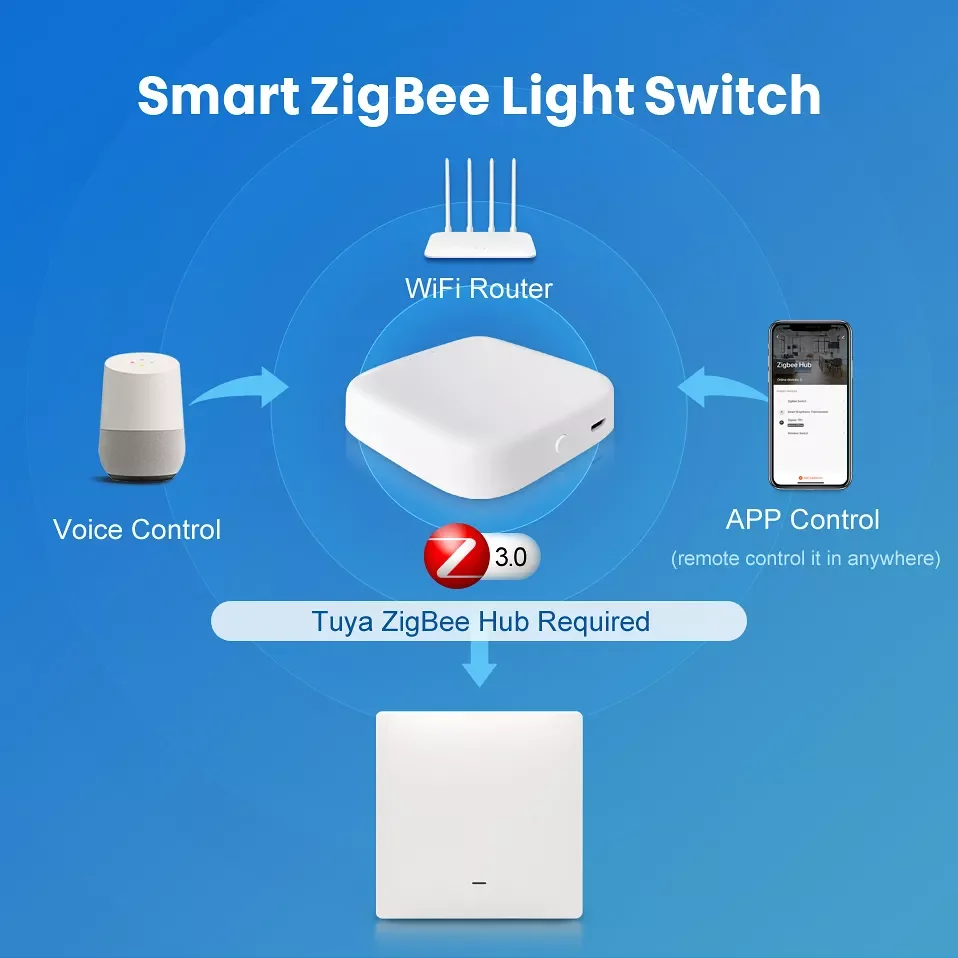 

Tuya Zigbee Switch With / No Neutral,Smart Wireless EU Standard 2 Ways Control Light Switche work with Alexa, Google Home