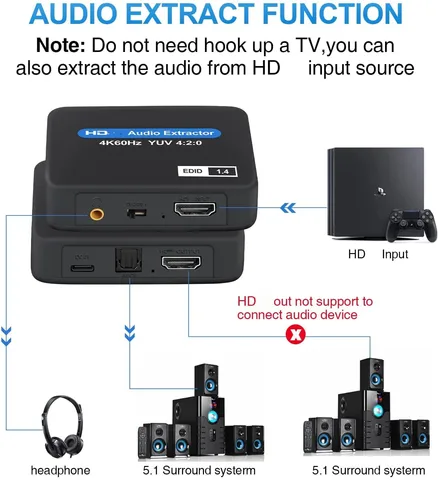 HDMI-совместимый аудио экстрактор 4K X 2K оптический TOSLINK SPDIF + 3,5 мм стерео экстрактор аудио сплиттер с usb-кабелем