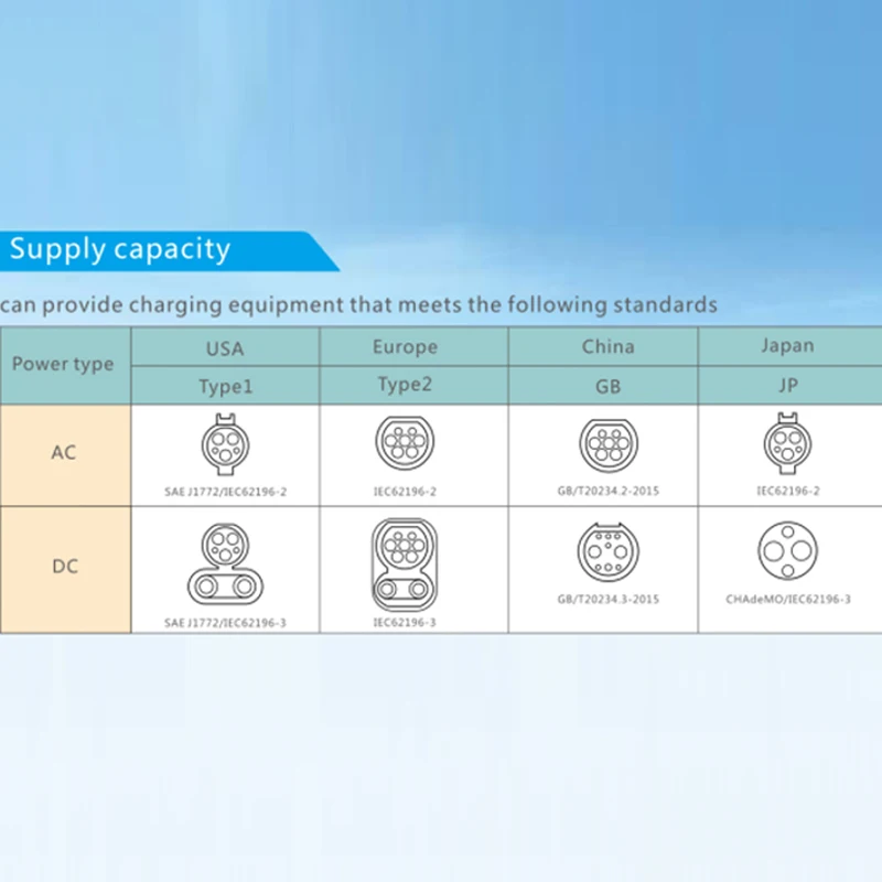 Зарядное устройство для электромобилей переменного тока UE3.5 кВт evse настенное