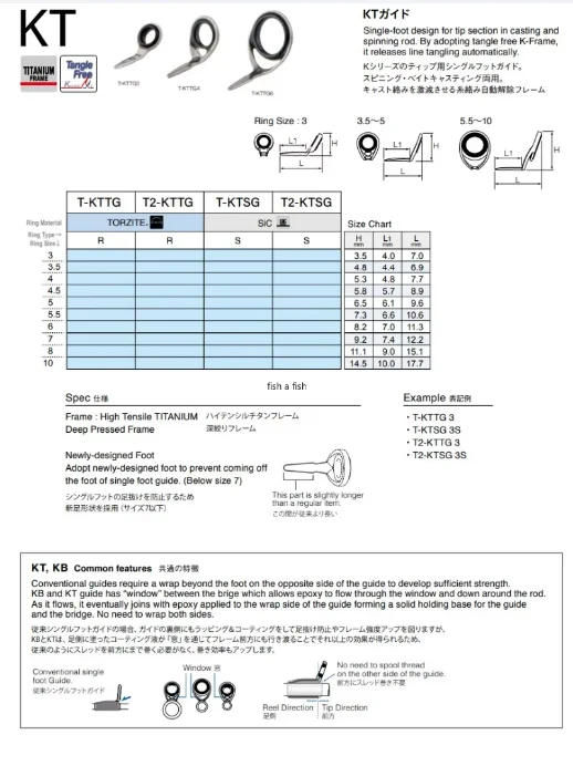 KT Титановая направляющая SiC TKTSG