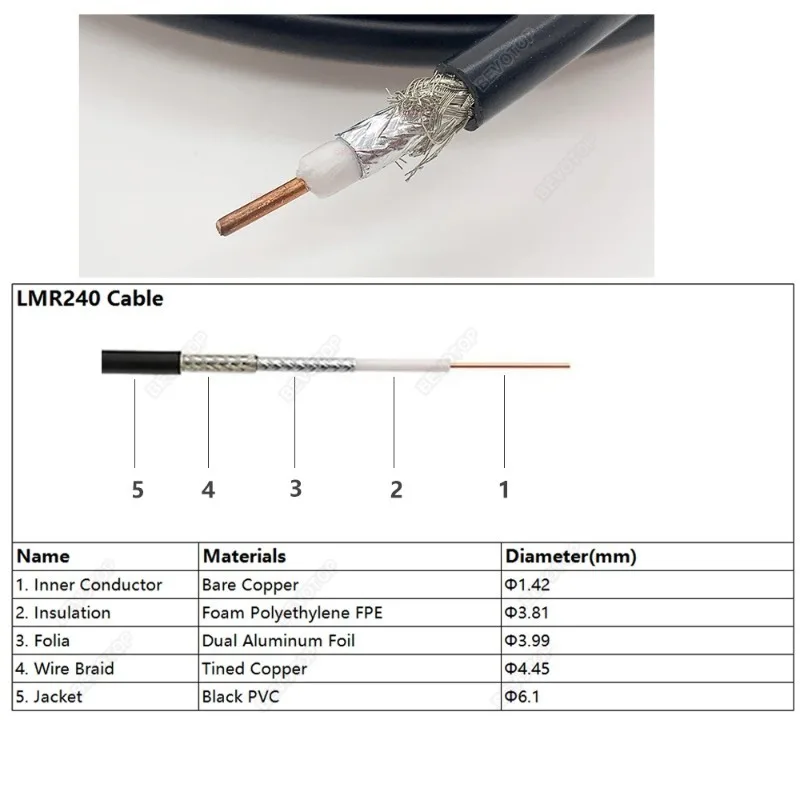 Коаксиальный удлинительный кабель LMR240 N-Male - N-Male, с низкими потерями, 50 Ом, настраиваемая длина от 50 см до 5 м, для 4G LTE (art.: 3920db62064fc) - 3920db62064fc