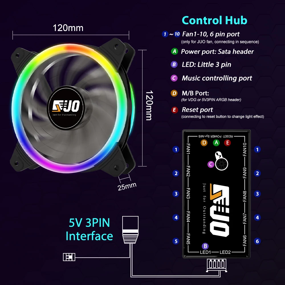 Вентилятор корпуса ПК 120мм RGB ARGB с двойным адресом для материнской платы AURA SYNC, охлаждение SATA для игрового шкафа.