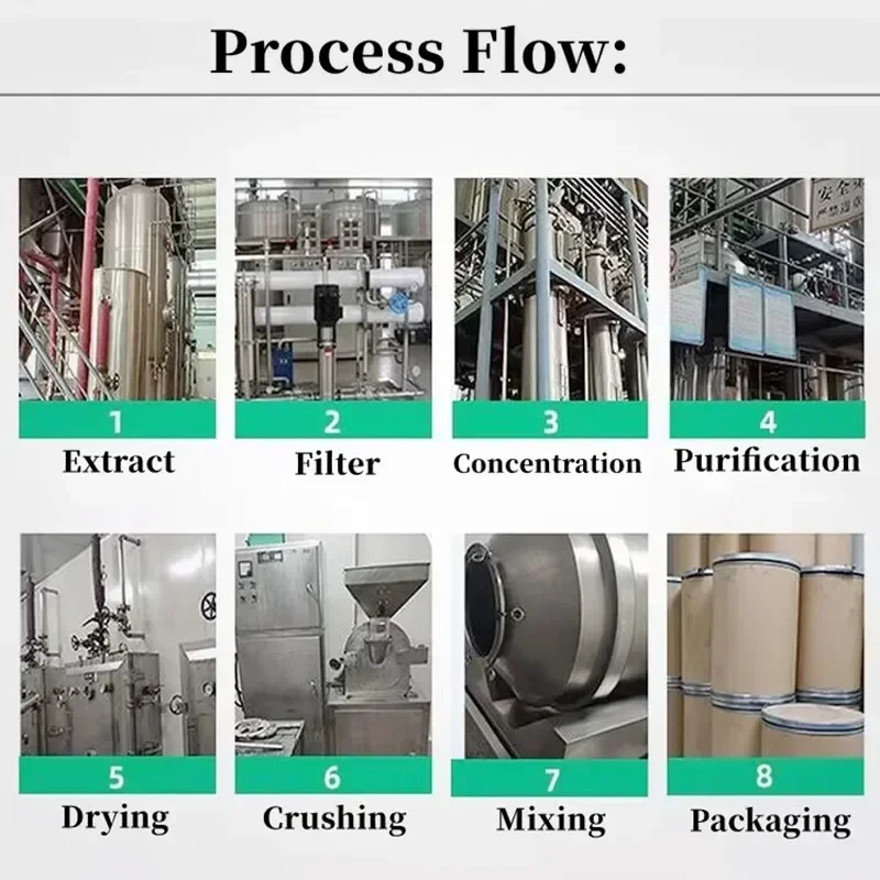 50 г-1000 г Catuaba 100:1 сырье Katoomba [Оптовая цена]