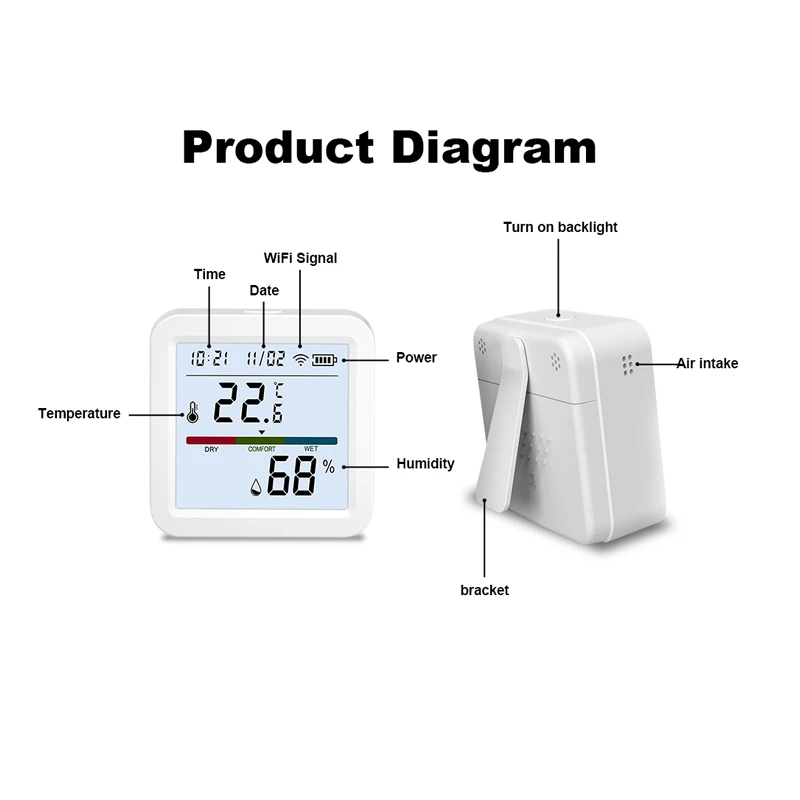 Умный датчик температуры и влажности TUYA WIFI/Zigbee