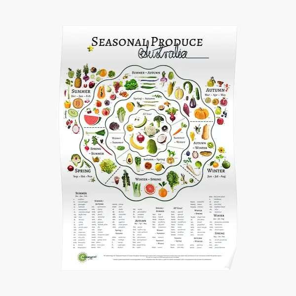 

Seasonal Produce Chart Australia Poster Decoration Room Funny Vintage Picture Art Wall Modern Home Painting Print No Frame