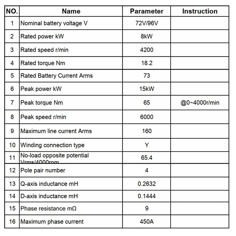 Фото Энкодер 90H QSMOTOR QS180 8000W для среднеприводного двигателя электромотоцикла/квадроцикла с контроллером Fardriver ND72850/ND721200/ND721800 №3