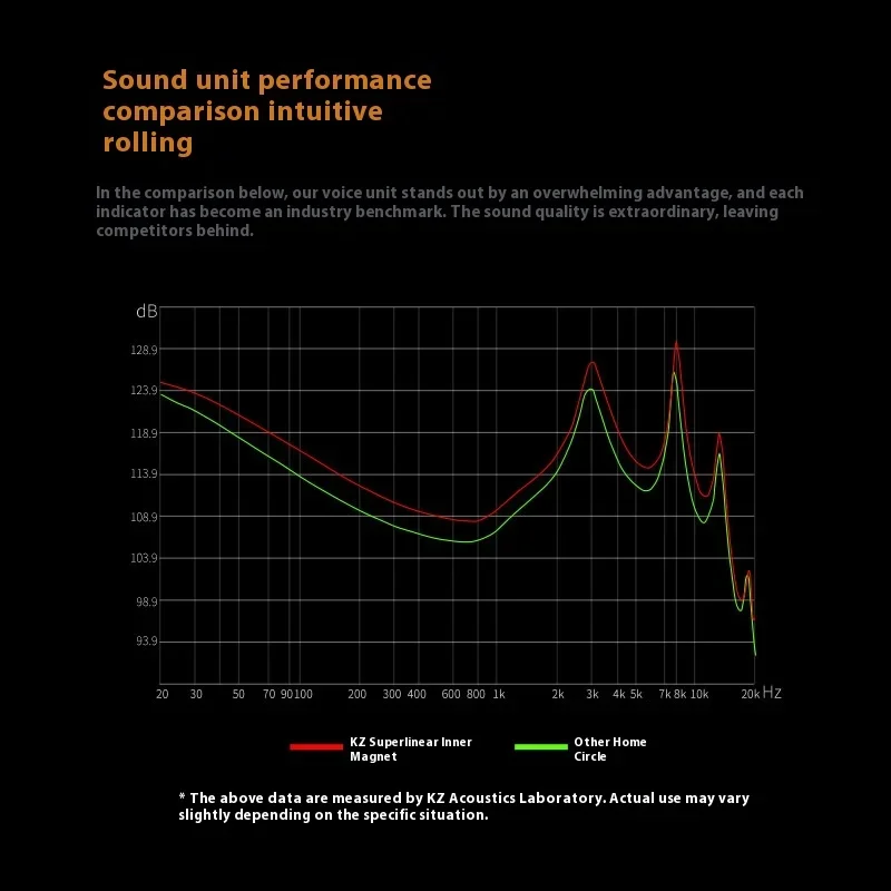 Беспроводные наушники Kz Carol высокоточные Игровые с глубоким шумоподавлением и