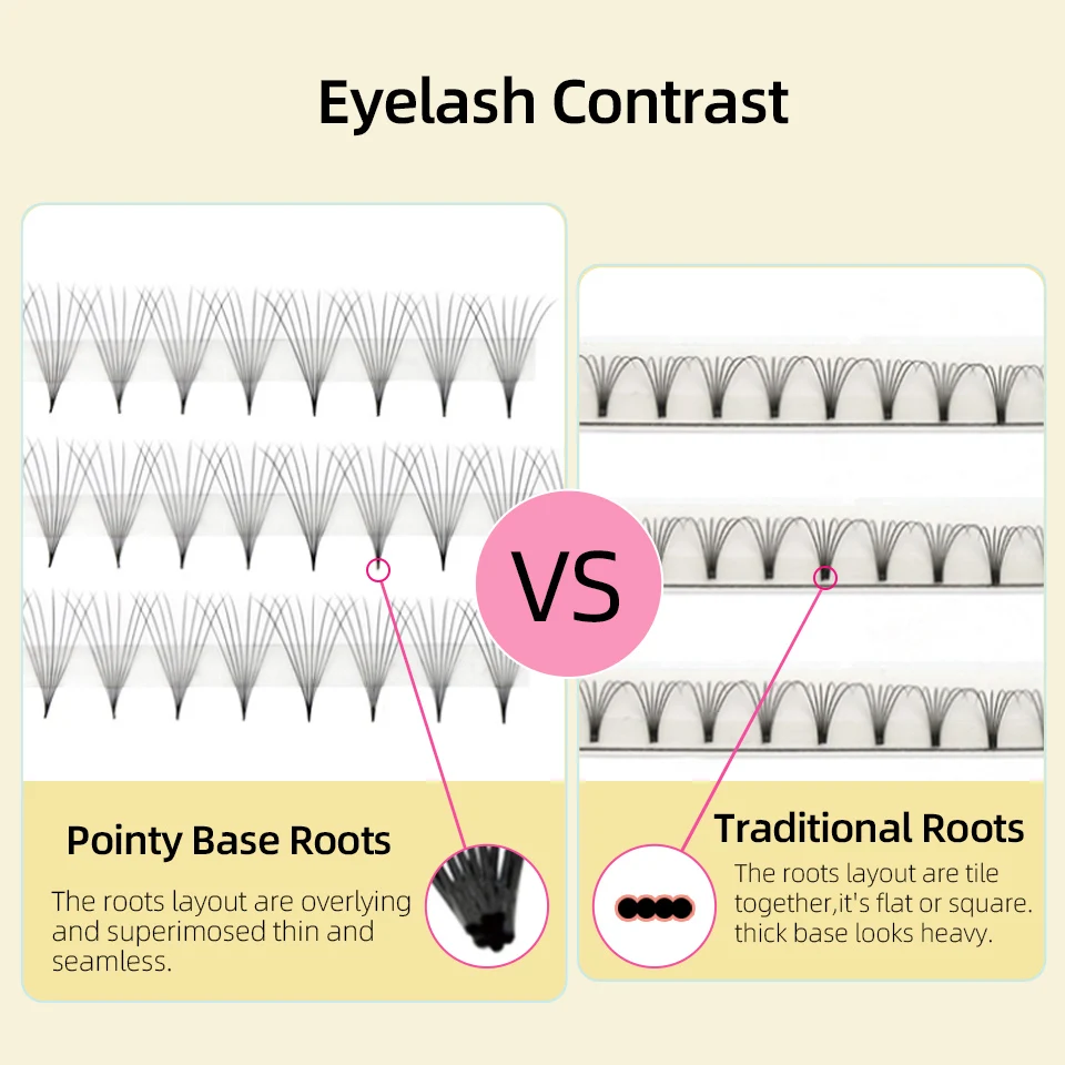 Lash Premade Fans Наращивание ресниц 4D 5D 6D 10D 12D 14D 16D 20D Тонкая заостренная база Русская 320