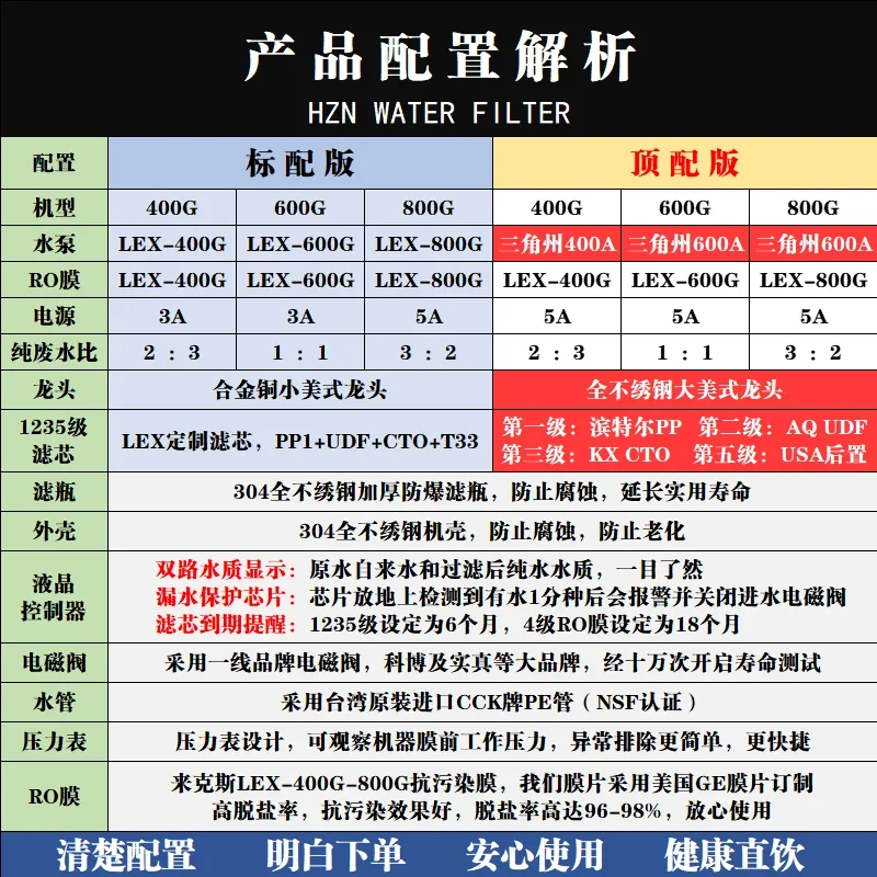 Очиститель воды обратного осмоса из нержавеющей стали 304 800 г