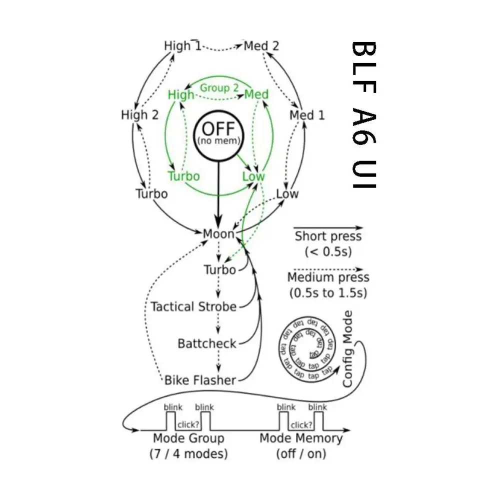 Комплект: светодиодный фонарик Manker BLF A6 1600 люмен CREE XP-L 18650 + высокого разряда 30 А 3100
