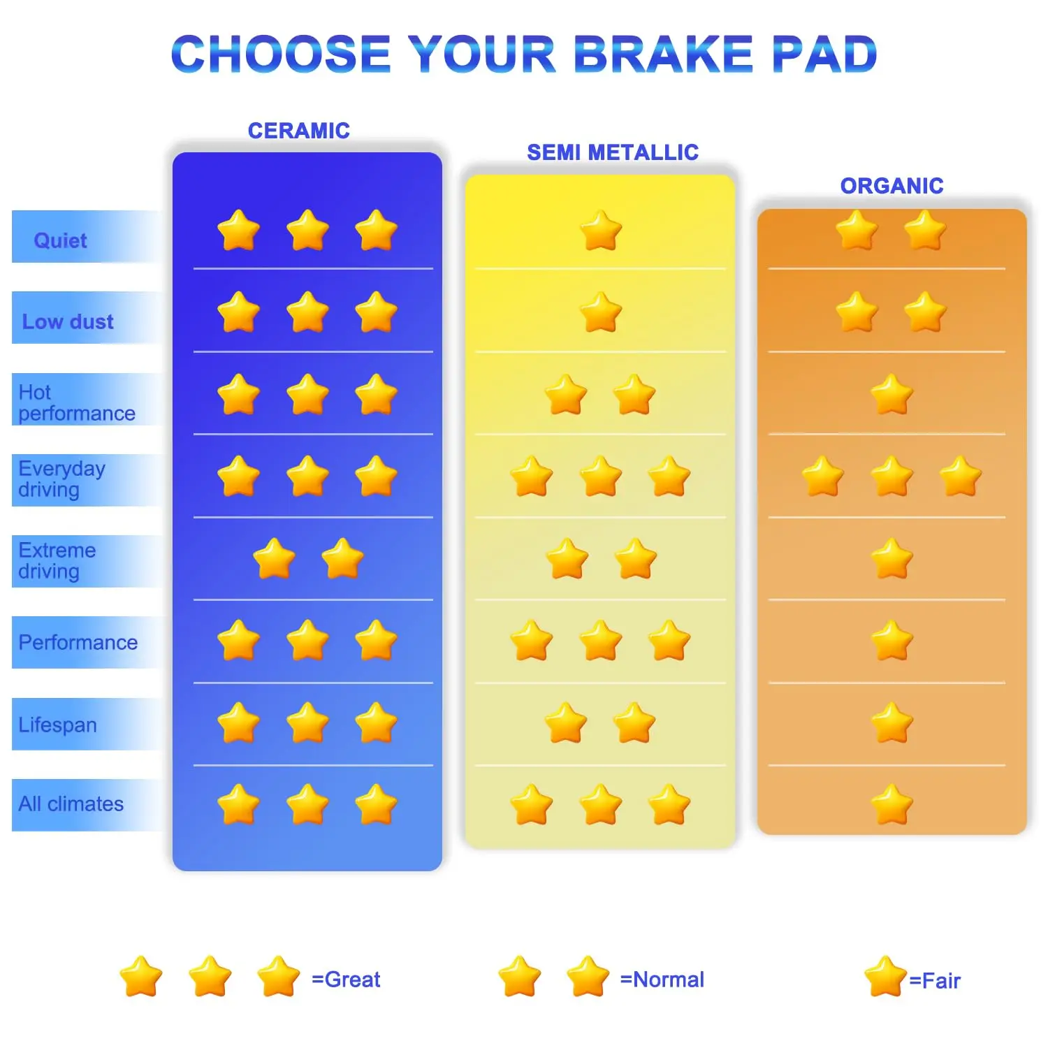 Brake Pads for Kawasaki Teryx 750 800 KRF750 KRT800 Brute- Force 650 KVF650 KVF750 Mule PRODX/PRODXT 820/1000 KAF820 KAF1000