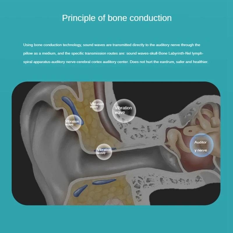 Bluetooth-колонка в форме подушки белая звуковая колонка для улучшения сна